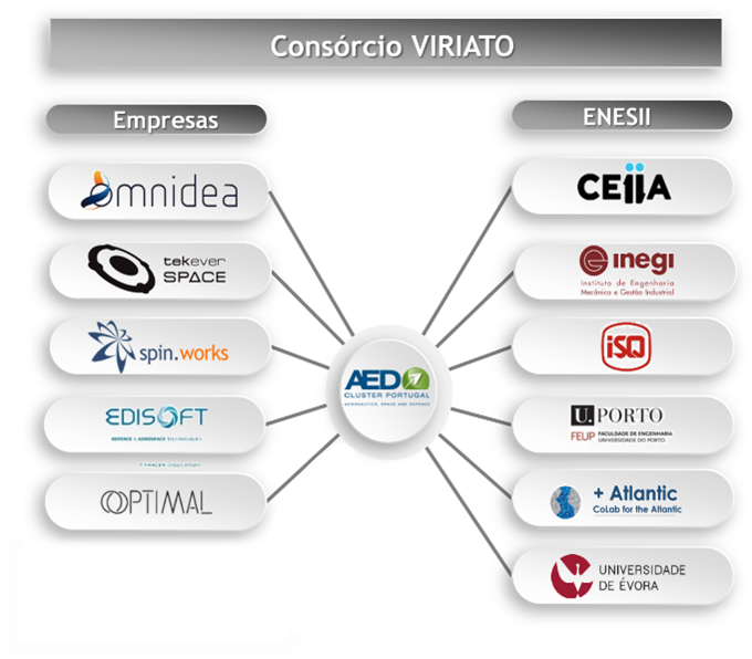 Entidades que compõem o consórcio
